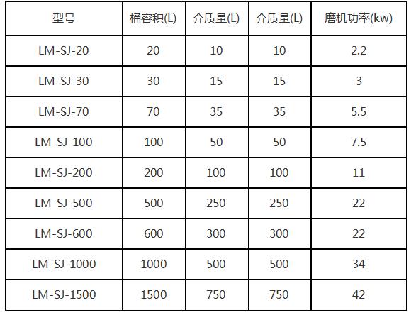 行星搅拌机