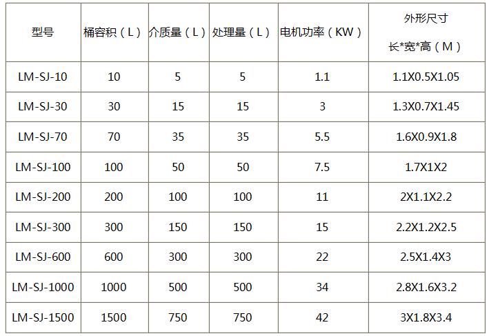 犁刀混合机